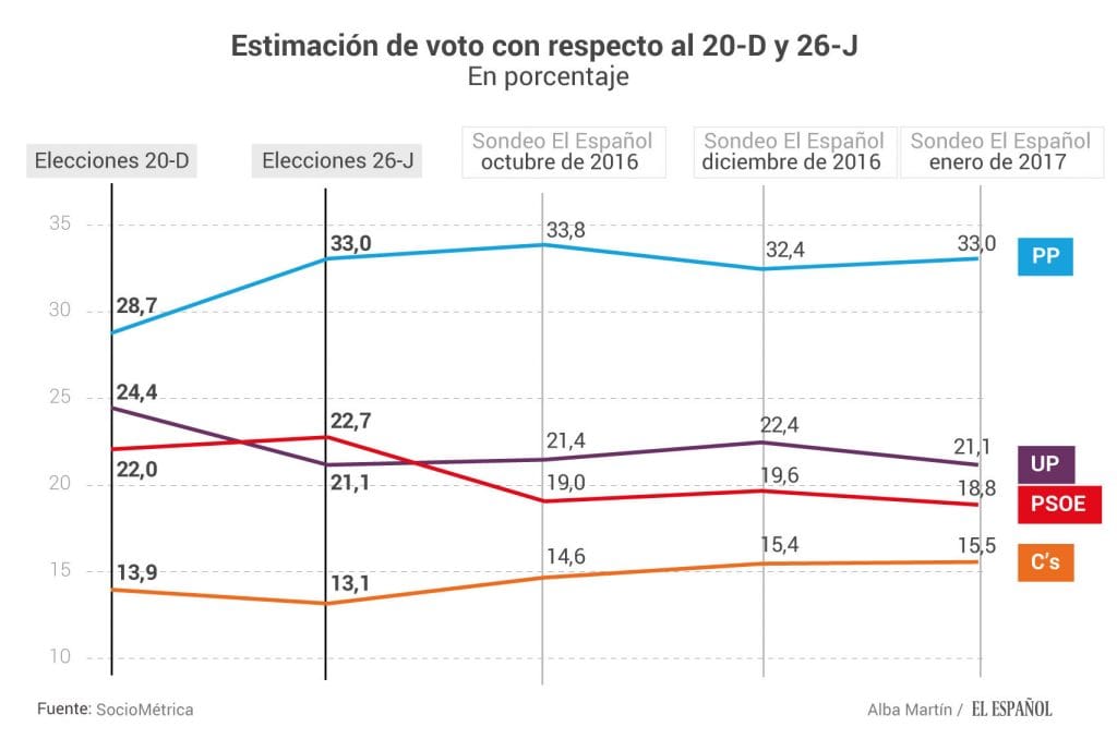 actualidad_184244666_25038494_1706x1129